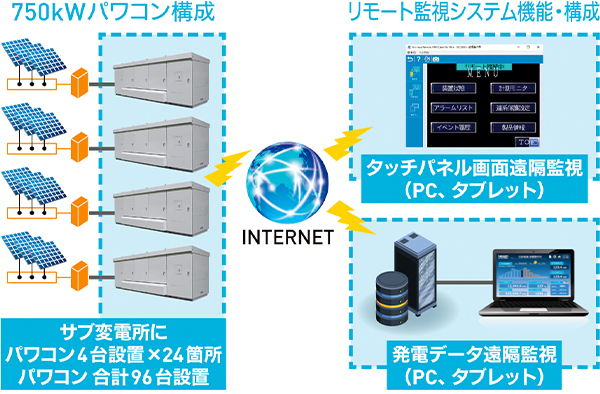 納入品構成図