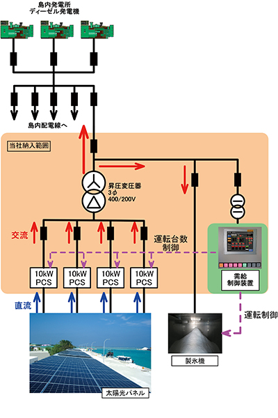 システムイメージ図