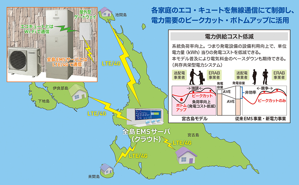 全島EMS構成図