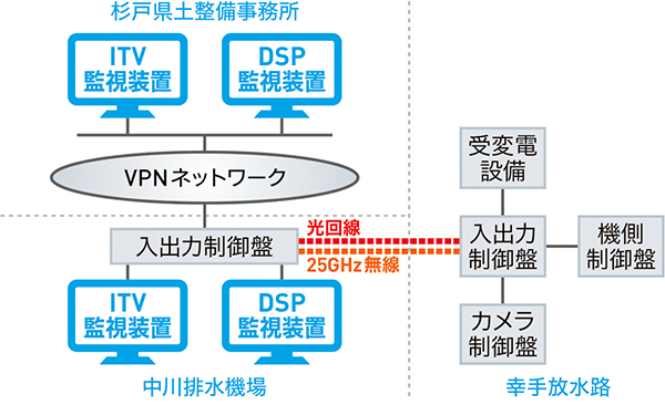 システム構成図