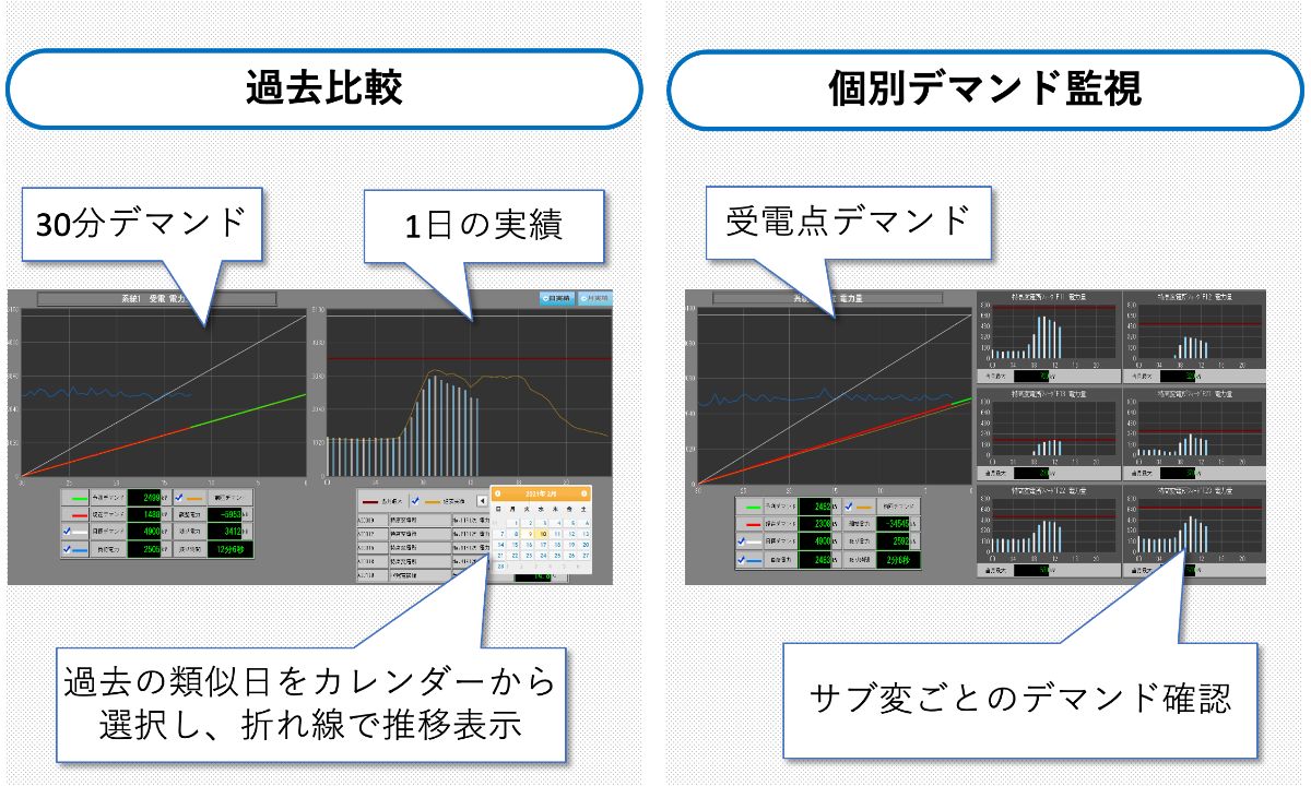 デマンド監視