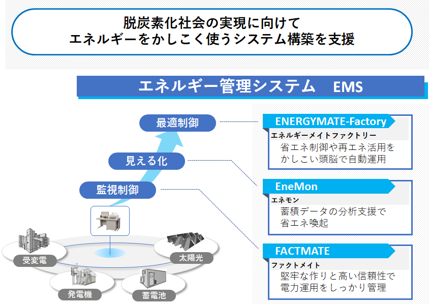 エネルギー管理システム