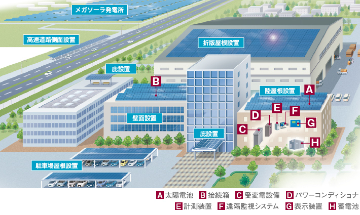 太陽光発電システム