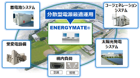 前橋製作所　実規模運用システム